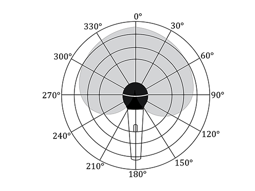 Figure 13.4
