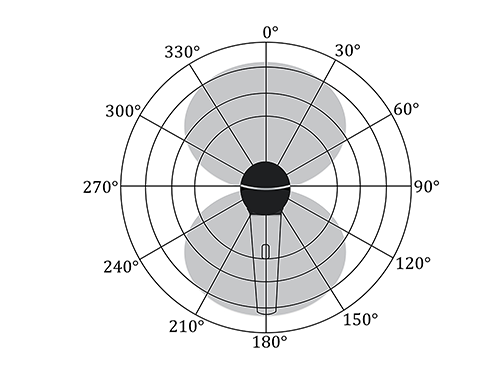 Figure 13.5