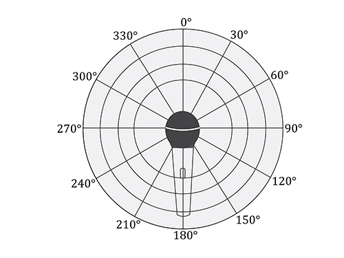 Figure 13.6