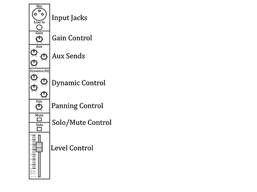 Figure 13.8