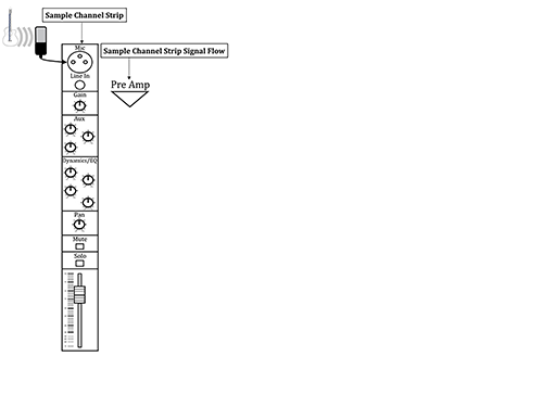 Figure 13.9