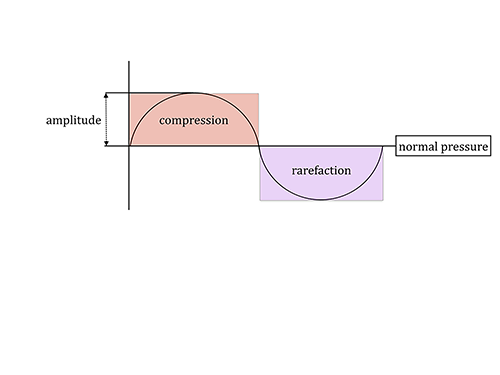 Figure 14.1