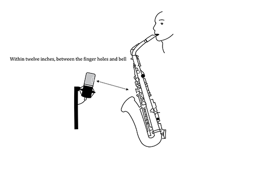 Figure 14.11