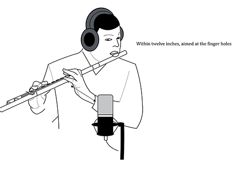 Figure 14.12
