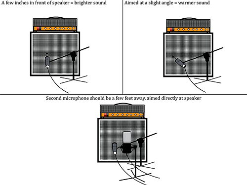 Figure 14.13
