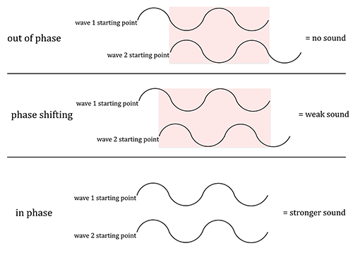 Figure 14.2