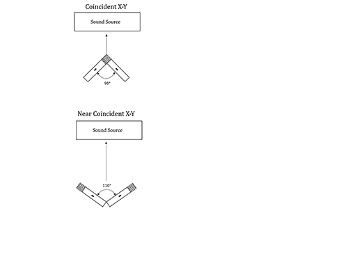 Figure 14.4