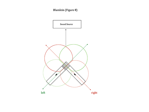 Figure 14.5