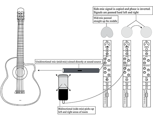 Figure 14.6