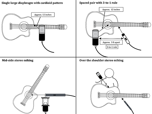 Figure 14.8