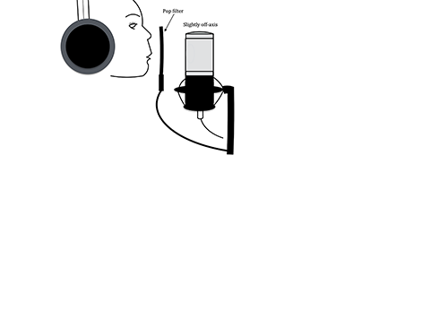 Figure 14.9