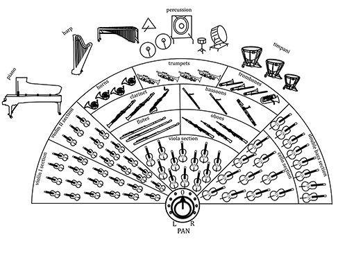 Figure 15.11