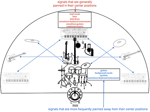 Figure 15.12