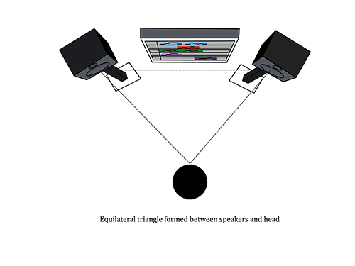 Figure 15.4
