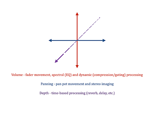 Figure 15.5