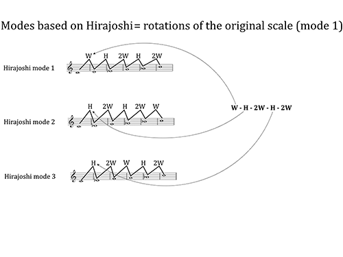 Figure 19.2