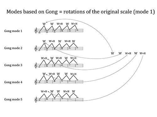 Figure 19.3