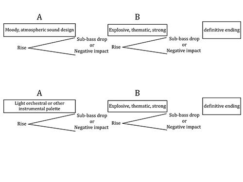Figure 19.4
