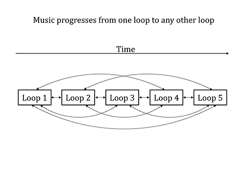 Figure 19.5