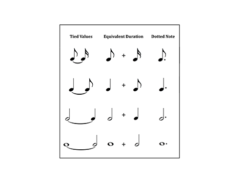 Figure 2.10