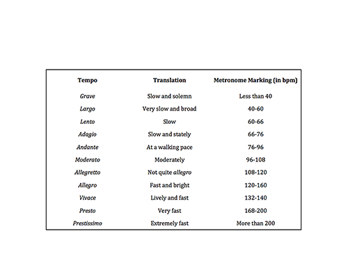 Figure 2.2