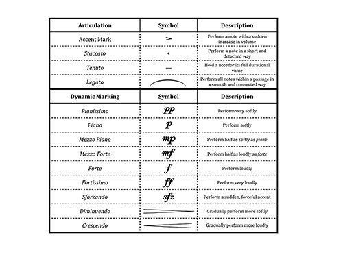 Figure 2.22