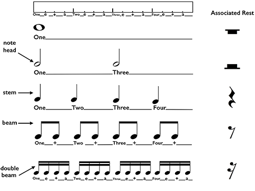 Figure 2.3
