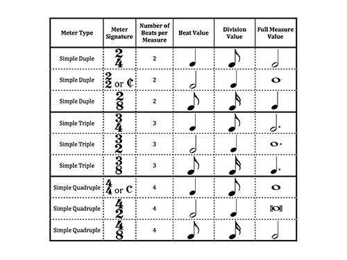 Figure 2.5