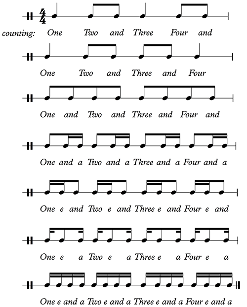 Figure 2.7