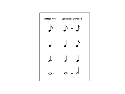 Figure 2.9