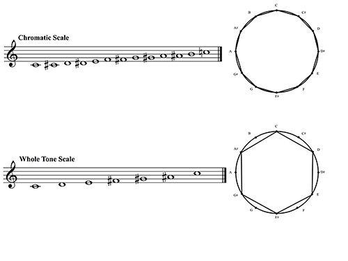 Figure 3.1
