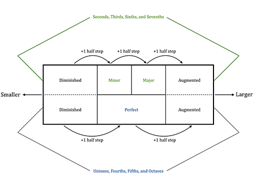Figure 3.10