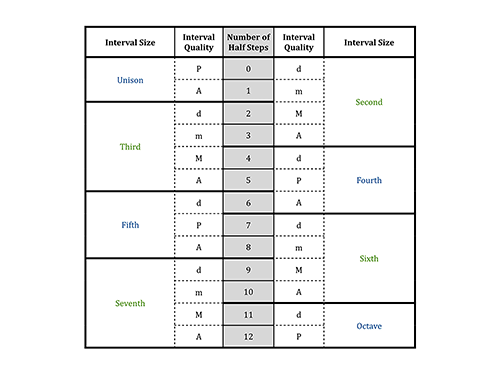 Figure 3.11