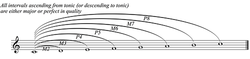 Figure 3.12