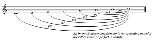 Figure 3.13