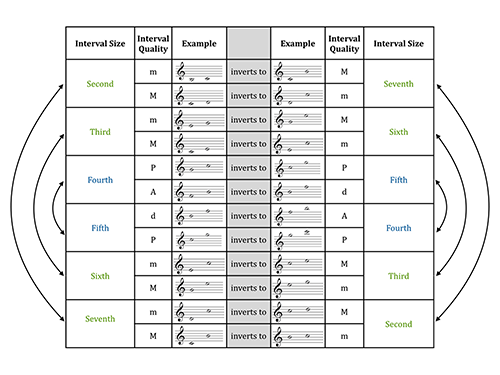 Figure 3.14