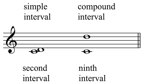 Figure 3.15