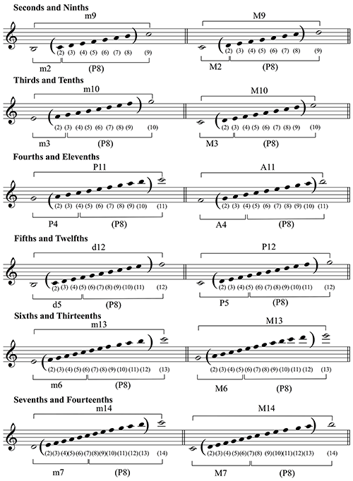 Figure 3.16