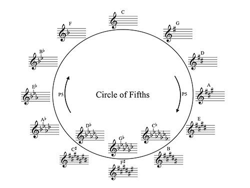 Figure 3.19