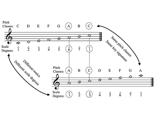 Figure 3.20