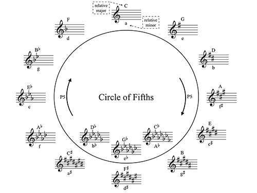 Figure 3.21