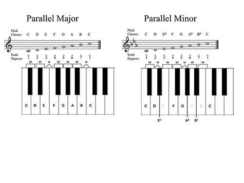 Figure 3.22