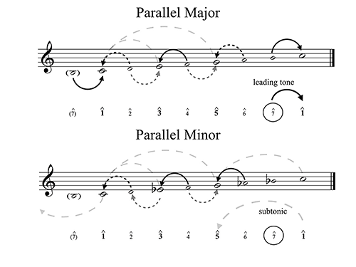 Figure 3.23