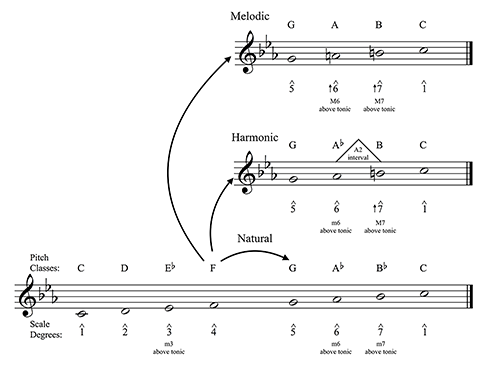 Figure 3.24