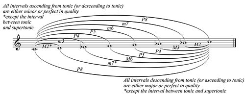 Figure 3.25