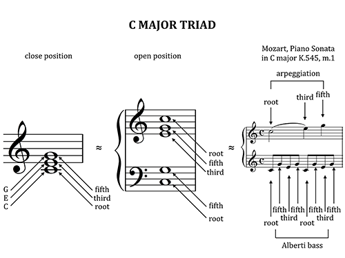 Figure 3.26