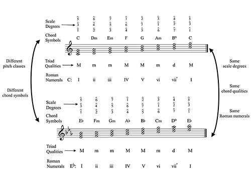 Figure 3.28