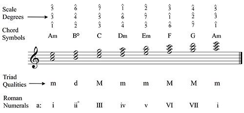 Figure 3.29