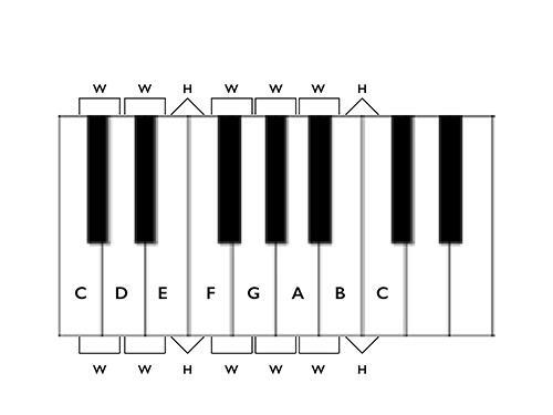 Figure 3.3
