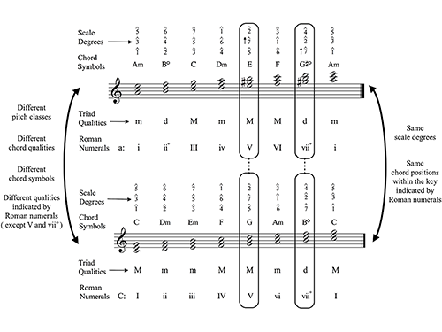 Figure 3.30